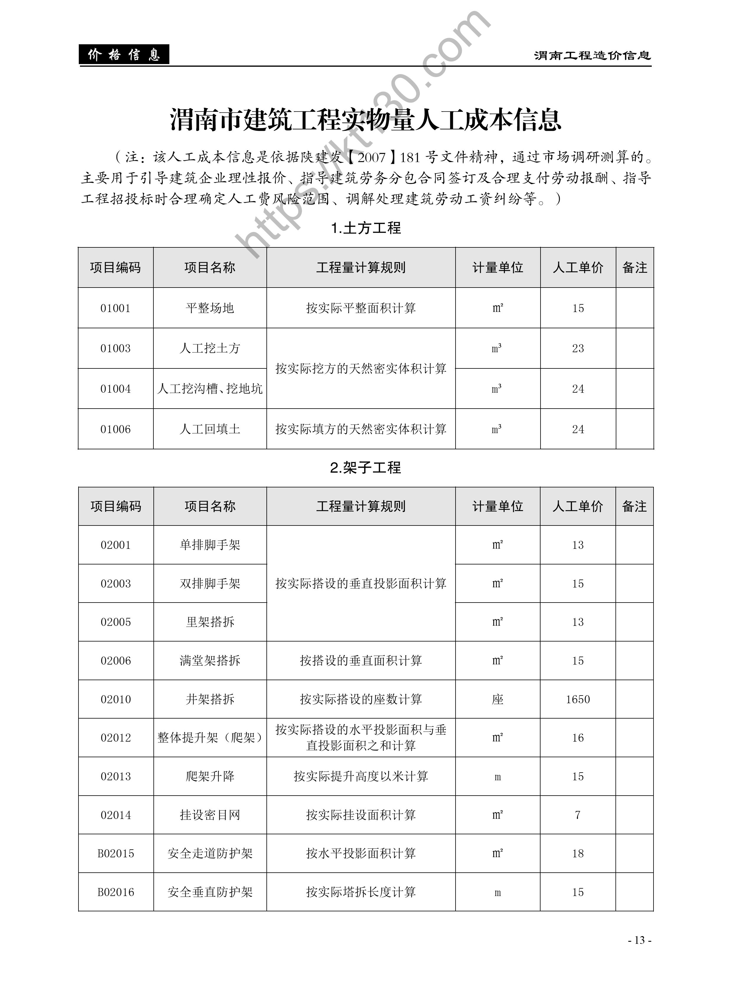 渭南市2022年5-6月建筑材料价_建筑工程人工成本_48957